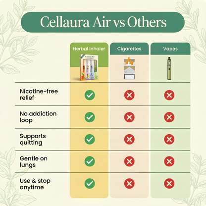 Cellaura Air Herbal Diffuser - Variety Pack